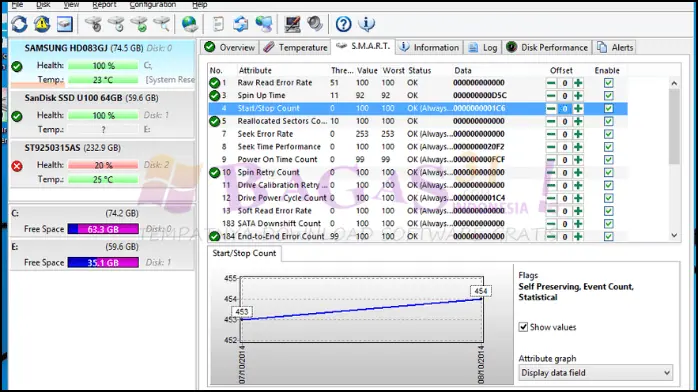 Hard Disk Sentinel Bagas31​ Full Activated Terbaru