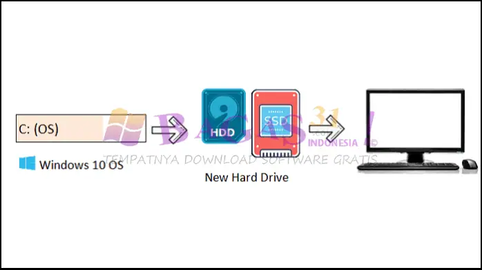 Win To HDD Kuyhaa​ 6.6.1 Technician Full Version Terbaru